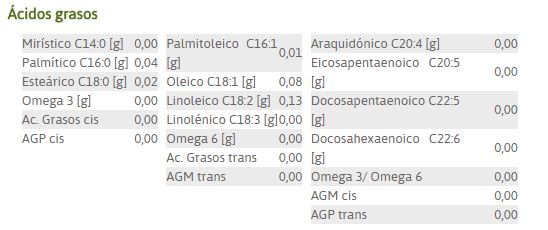 ácidos grasos