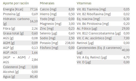 Composición nutricional por cada 100 gr
