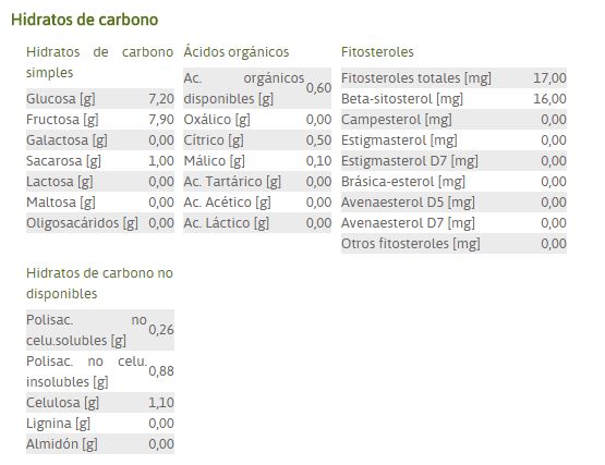hidratos de carbono